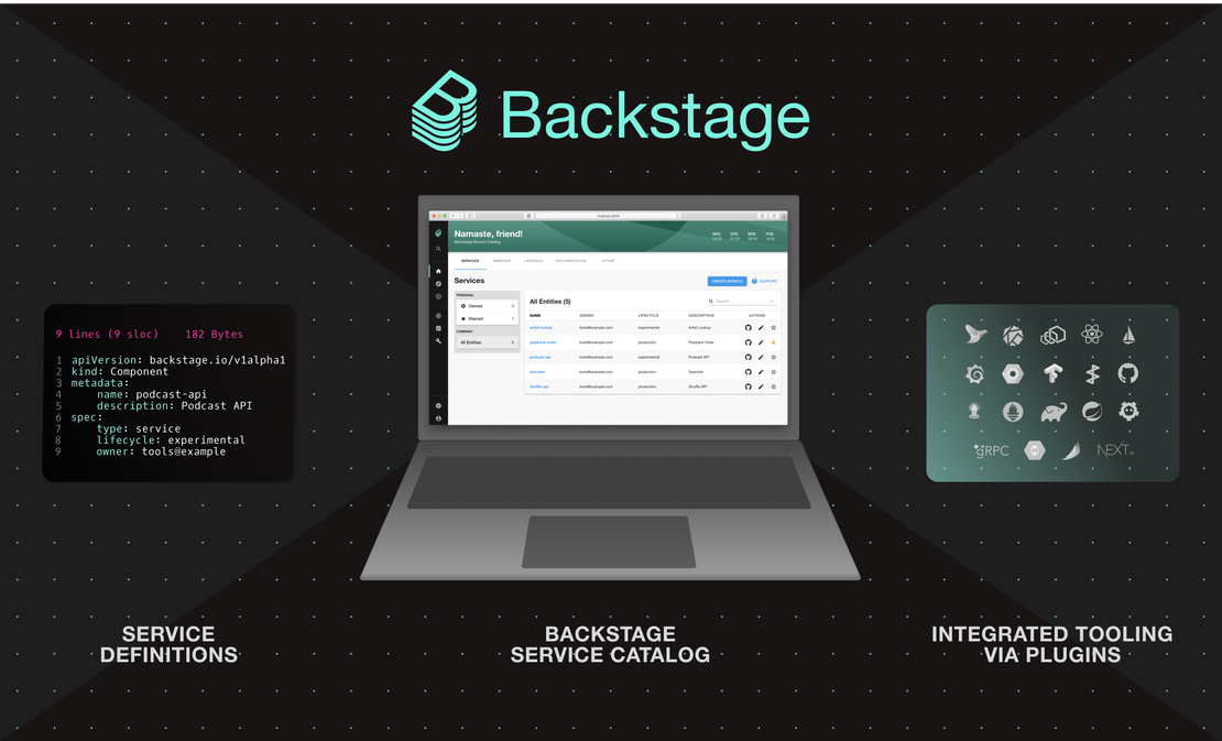 Backstage Spotify - building developer portals